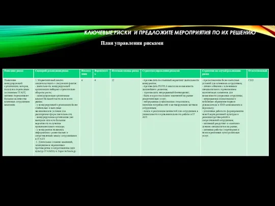 КЛЮЧЕВЫЕ РИСКИ И ПРЕДЛОЖИТЕ МЕРОПРИЯТИЯ ПО ИХ РЕШЕНИЮ План управления рисками