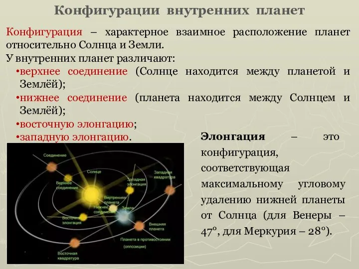 Конфигурации внутренних планет Конфигурация – характерное взаимное расположение планет относительно Солнца