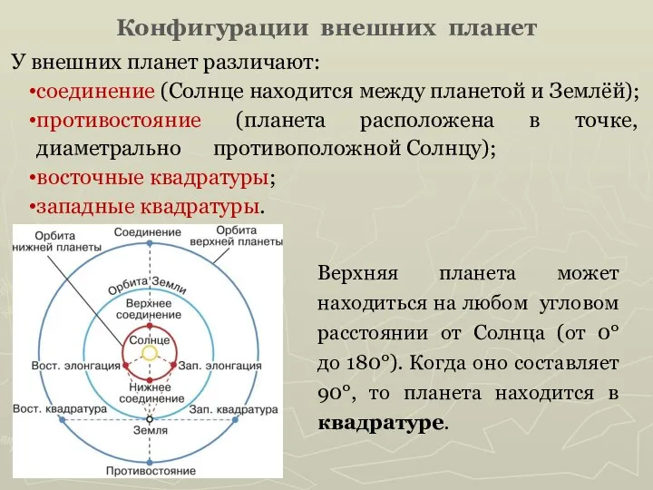 Конфигурации внешних планет У внешних планет различают: соединение (Солнце находится между