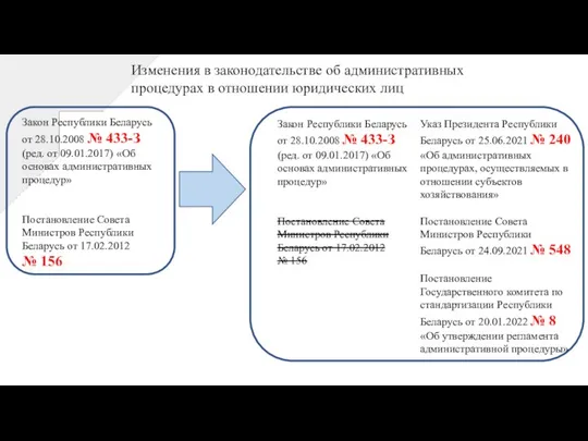 Изменения в законодательстве об административных процедурах в отношении юридических лиц Закон