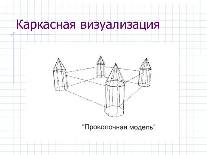 Каркасная визуализация