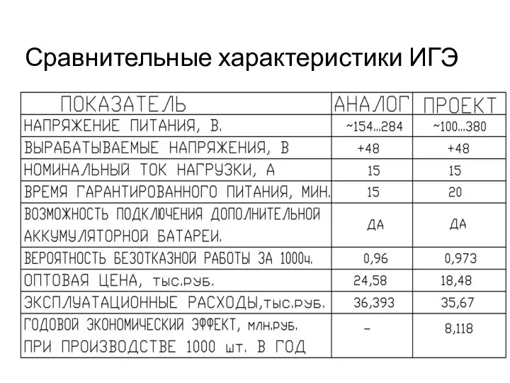 Сравнительные характеристики ИГЭ