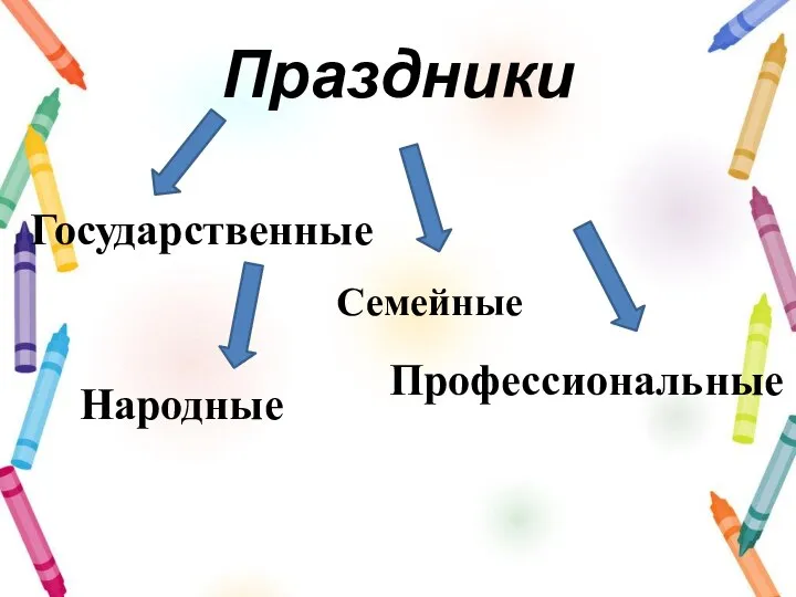 Праздники Государственные Народные Семейные Профессиональные