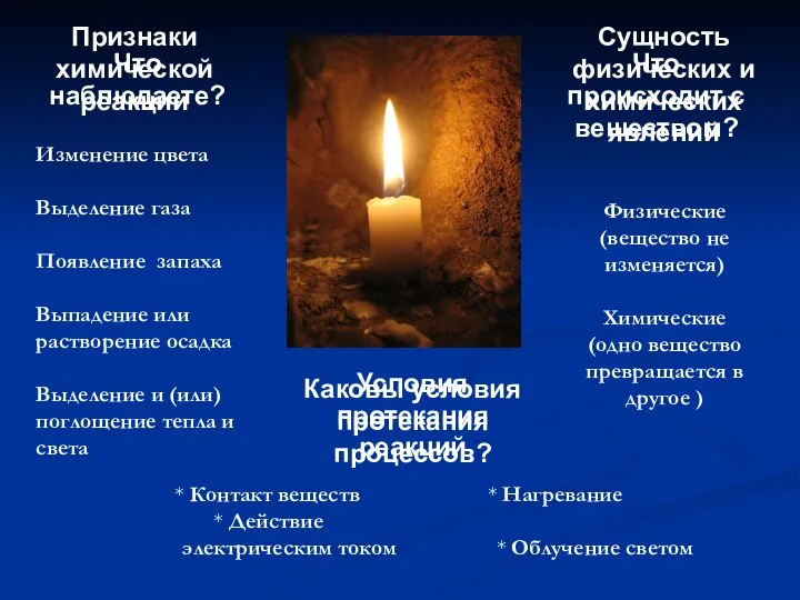 Что наблюдаете? Что происходит с веществом? Каковы условия протекания процессов? Изменение