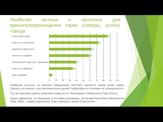 Наиболее уютные и приятные для времяпрепровождения парки (скверы, аллеи) города Наиболее