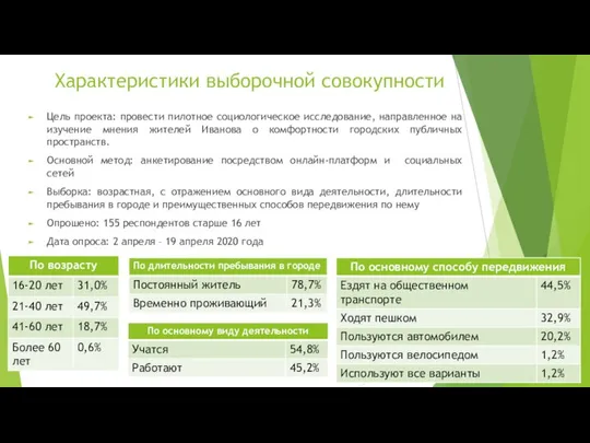 Характеристики выборочной совокупности Цель проекта: провести пилотное социологическое исследование, направленное на