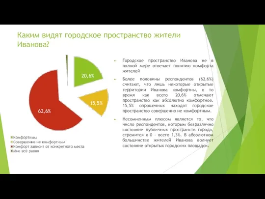 Каким видят городское пространство жители Иванова? Городское пространство Иванова не в