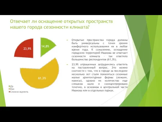 Отвечает ли оснащение открытых пространств нашего города сезонности климата? Открытые пространства