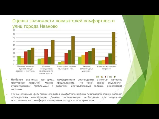 Оценка значимости показателей комфортности улиц города Иваново Наиболее значимым критерием комфортности