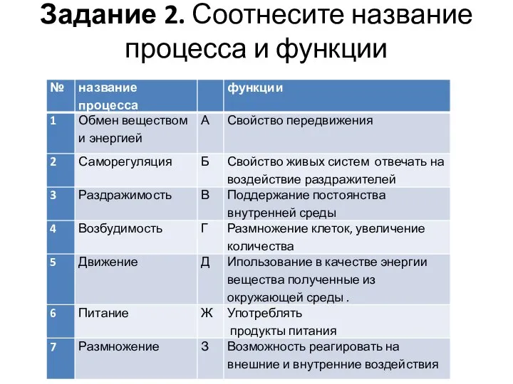 Задание 2. Соотнесите название процесса и функции