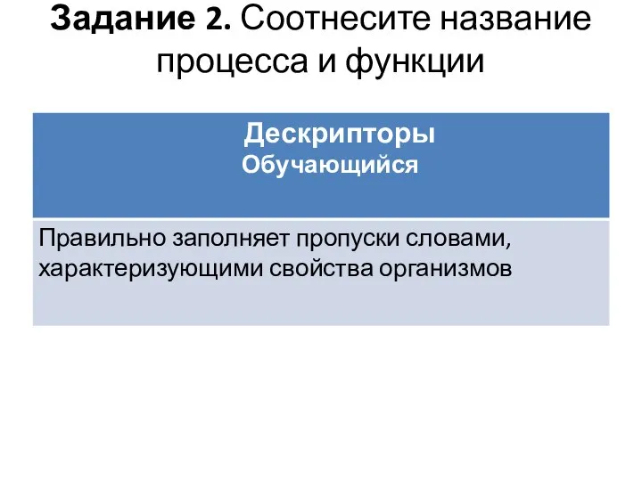 Задание 2. Соотнесите название процесса и функции