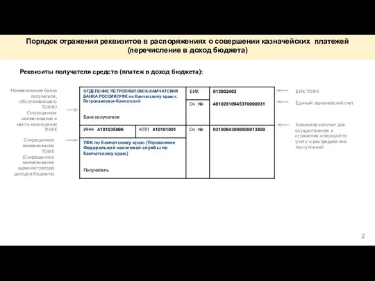 Порядок отражения реквизитов в распоряжениях о совершении казначейских платежей (перечисление в