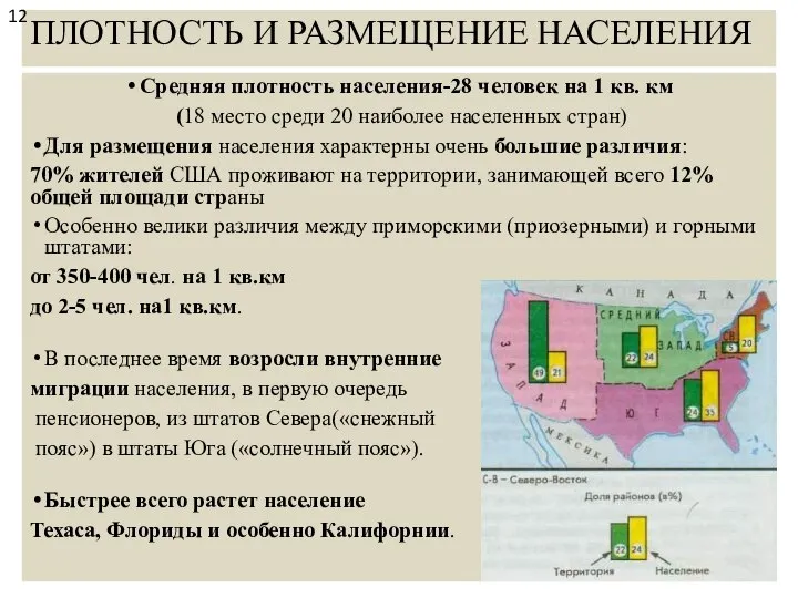 ПЛОТНОСТЬ И РАЗМЕЩЕНИЕ НАСЕЛЕНИЯ Средняя плотность населения-28 человек на 1 кв.