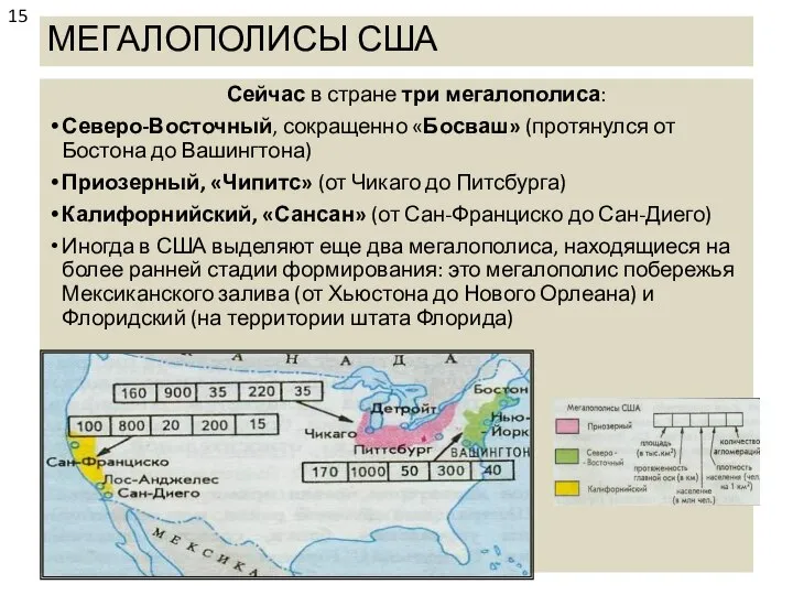 МЕГАЛОПОЛИСЫ США Сейчас в стране три мегалополиса: Северо-Восточный, сокращенно «Босваш» (протянулся