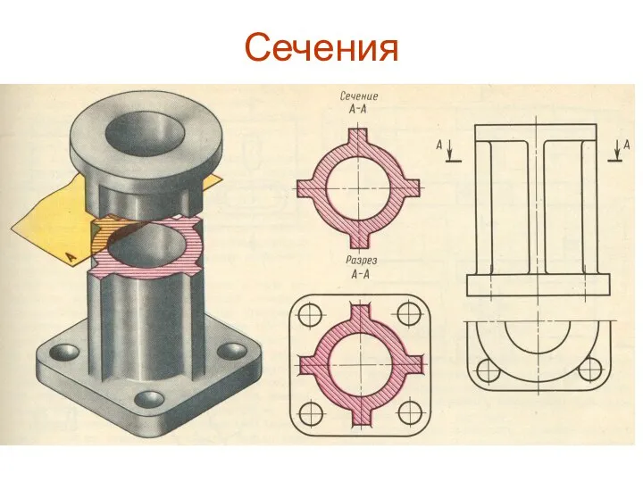 Сечения Сечением называется изображение фигуры, получающееся при мысленном рассечении предмета одной