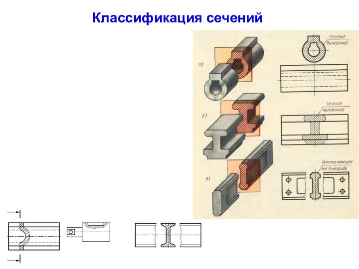 Классификация сечений