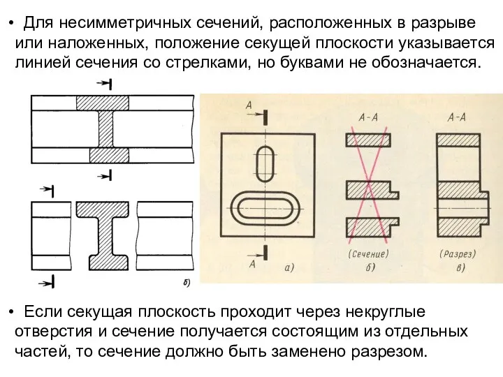 Для несимметричных сечений, расположенных в разрыве или наложенных, положение секущей плоскости