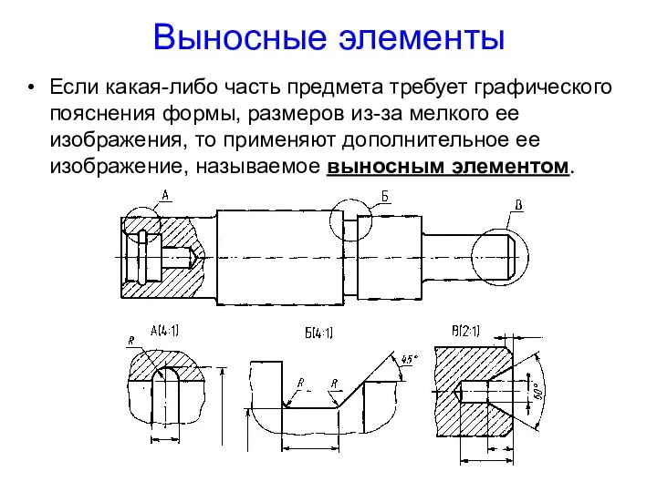 Выносные элементы Если какая-либо часть предмета требует графического пояснения формы, размеров