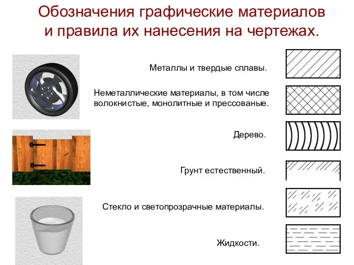 Обозначения графические материалов и правила их нанесения на чертежах. Металлы и