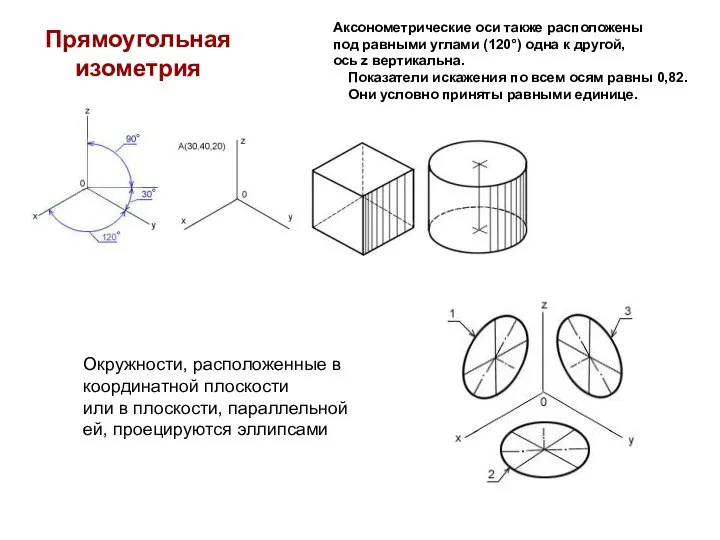 Прямоугольная изометрия Аксонометрические оси также расположены под равными углами (120°) одна