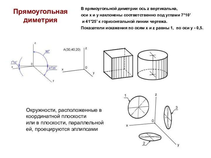 Прямоугольная диметрия В прямоугольной диметрии ось z вертикальна, оси х и