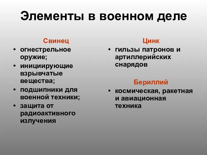 Элементы в военном деле Свинец огнестрельное оружие; инициирующие взрывчатые вещества; подшипники