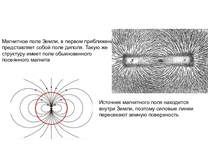 Магнитное поле Земли, в первом приближении, представляет собой поле диполя. Такую