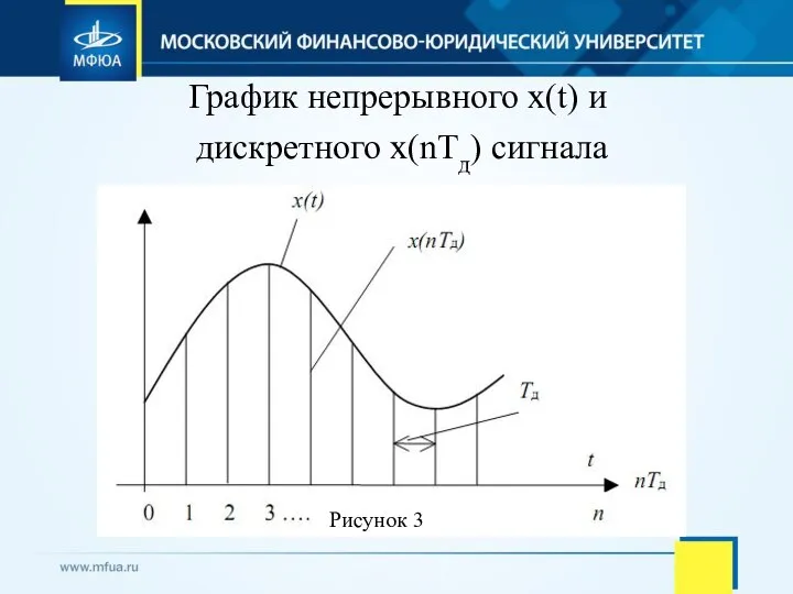 График непрерывного х(t) и дискретного х(nTд) сигнала Рисунок 3