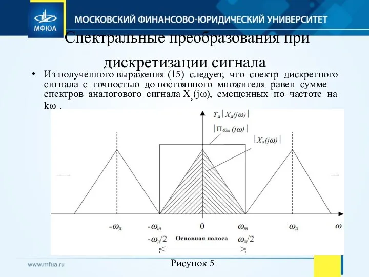 Спектральные преобразования при дискретизации сигнала Из полученного выражения (15) следует, что