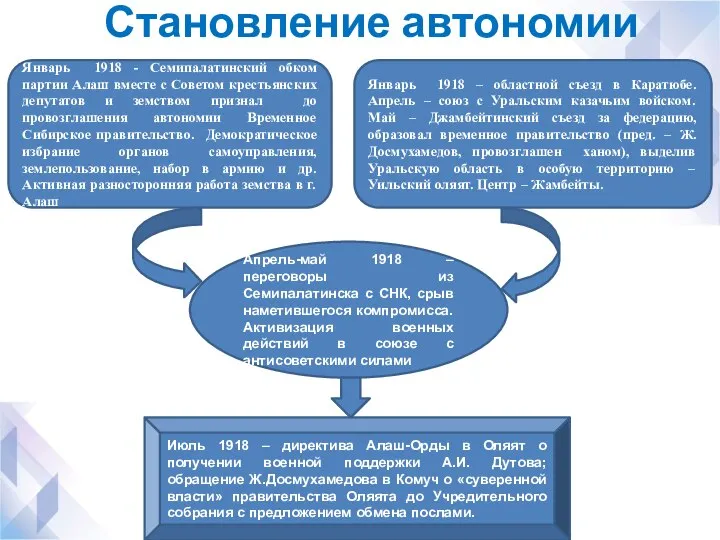 Становление автономии Январь 1918 - Семипалатинский обком партии Алаш вместе с