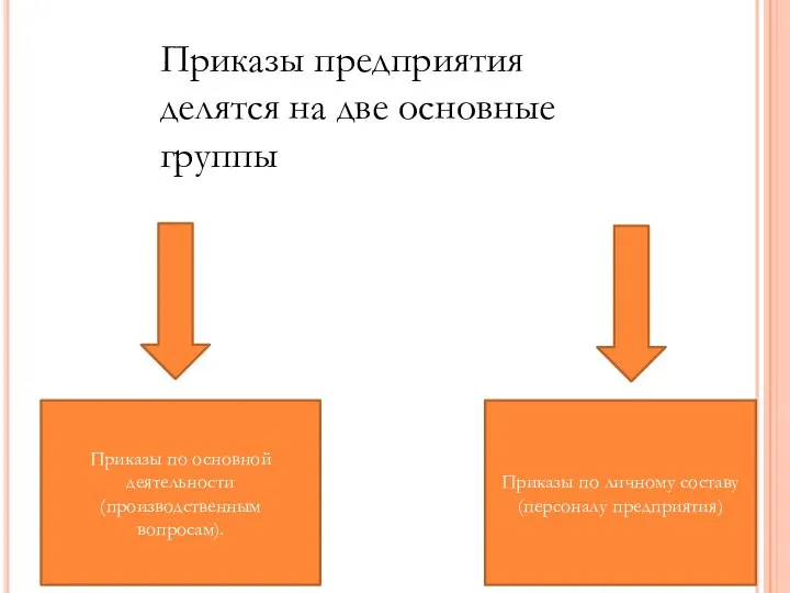 Приказы предприятия делятся на две основные группы Приказы по основной деятельности