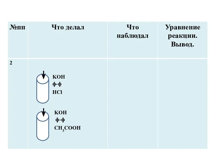 ф-ф ф-ф KOH KOH CH3COOH HCl