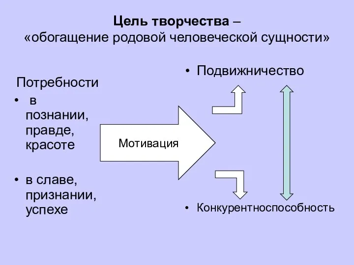 Цель творчества – «обогащение родовой человеческой сущности» Потребности в познании, правде,