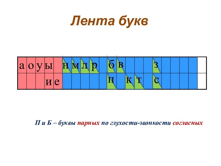 Лента букв а о и ы у л н р к