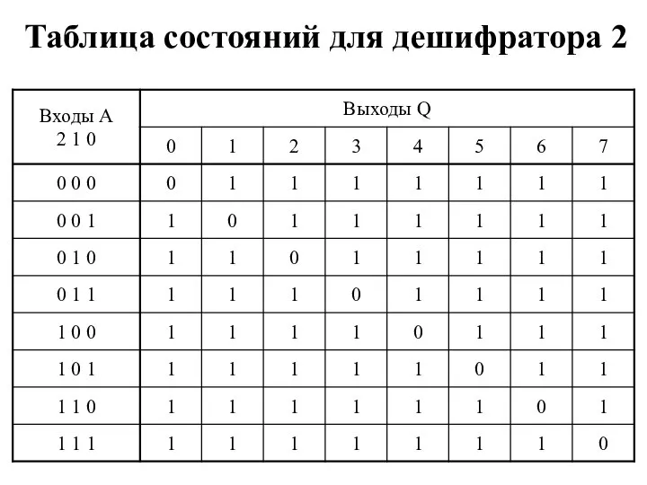 Таблица состояний для дешифратора 2