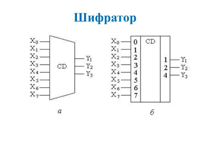 Шифратор