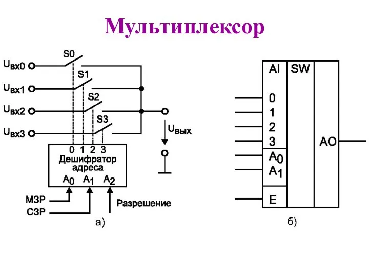 Мультиплексор