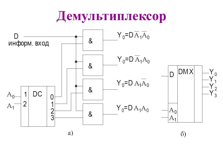 Демультиплексор