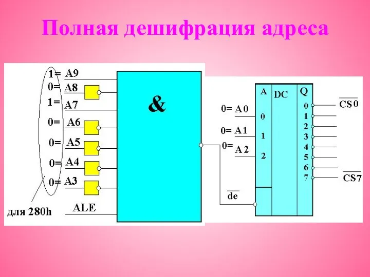 Полная дешифрация адреса