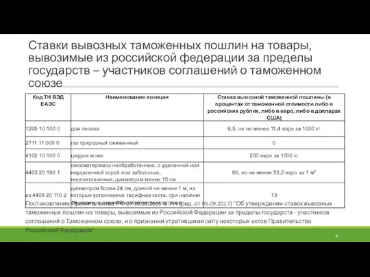 Ставки вывозных таможенных пошлин на товары, вывозимые из российской федерации за