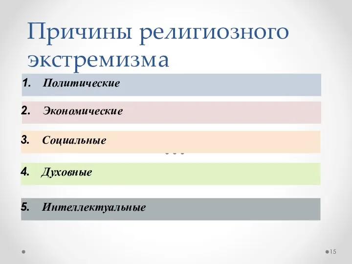 Причины религиозного экстремизма Политические Экономические Социальные Духовные Интеллектуальные