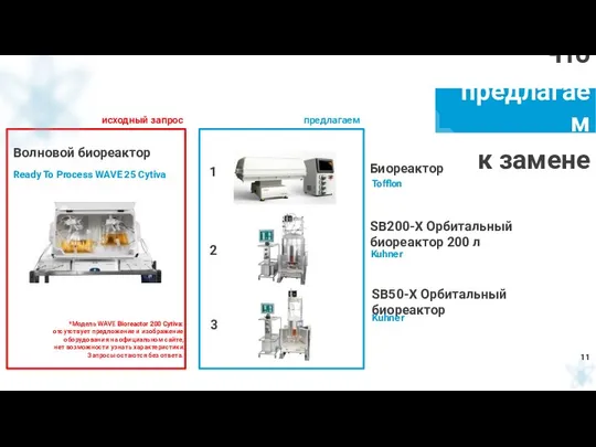 Что предлагаем к замене Биореактор 11 Tofflon *Модель WAVE Bioreactor 200