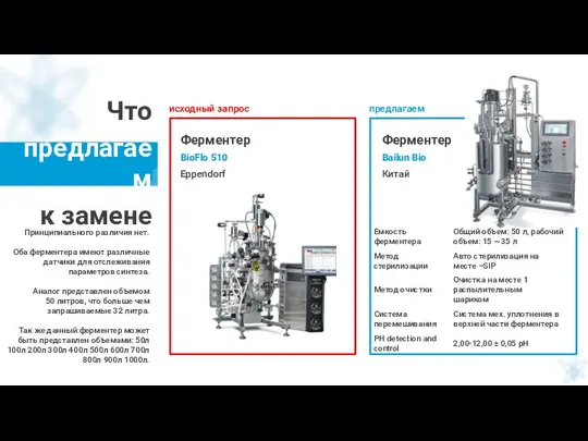 Что предлагаем к замене Принципиального различия нет. Оба ферментера имеют различные