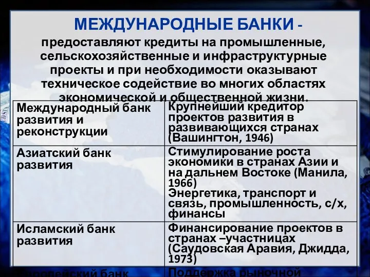 МЕЖДУНАРОДНЫЕ БАНКИ - предоставляют кредиты на промышленные, сельскохозяйственные и инфраструктурные проекты