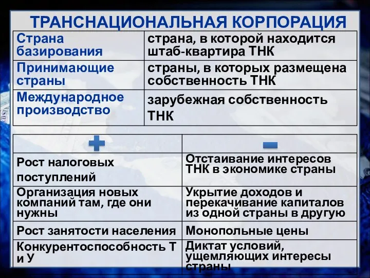 ТРАНСНАЦИОНАЛЬНАЯ КОРПОРАЦИЯ