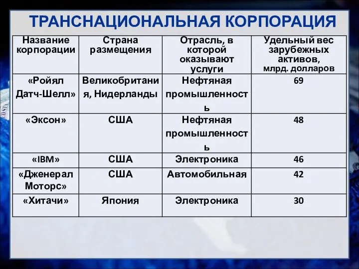 ТРАНСНАЦИОНАЛЬНАЯ КОРПОРАЦИЯ