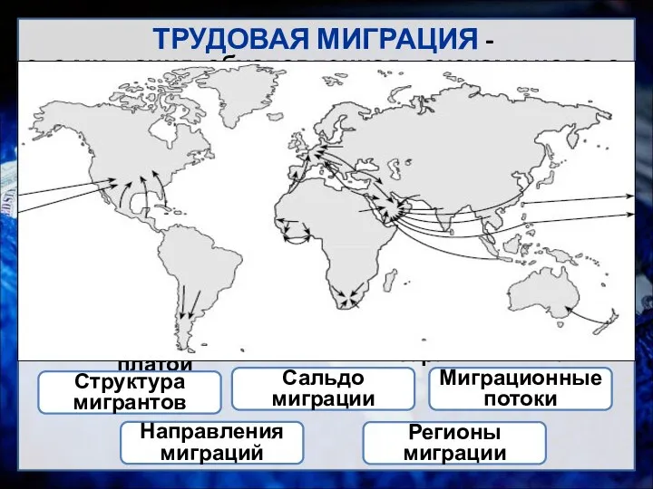 ТРУДОВАЯ МИГРАЦИЯ - это миграция, обусловленная поисками нового места приложения труда