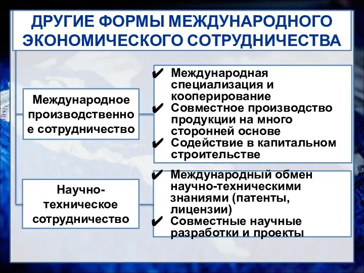 ДРУГИЕ ФОРМЫ МЕЖДУНАРОДНОГО ЭКОНОМИЧЕСКОГО СОТРУДНИЧЕСТВА Международное производственное сотрудничество Научно-техническое сотрудничество Международная