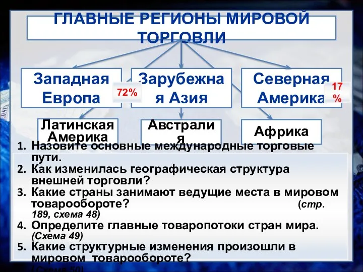 Всемирная торговая организация (ВТО) - регулирует вопросы мировой торговли ГЛАВНЫЕ РЕГИОНЫ