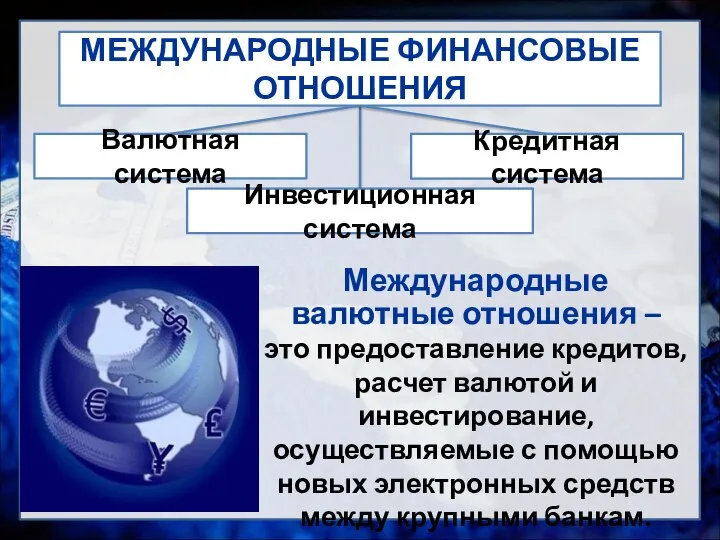 МЕЖДУНАРОДНЫЕ ФИНАНСОВЫЕ ОТНОШЕНИЯ Валютная система Инвестиционная система Кредитная система Международные валютные